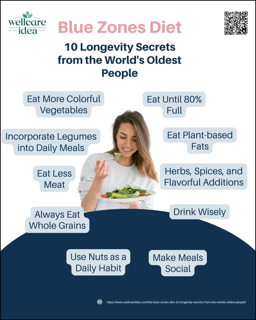The Blue Zones Diet: 10 Longevity Secrets from the World’s Oldest People