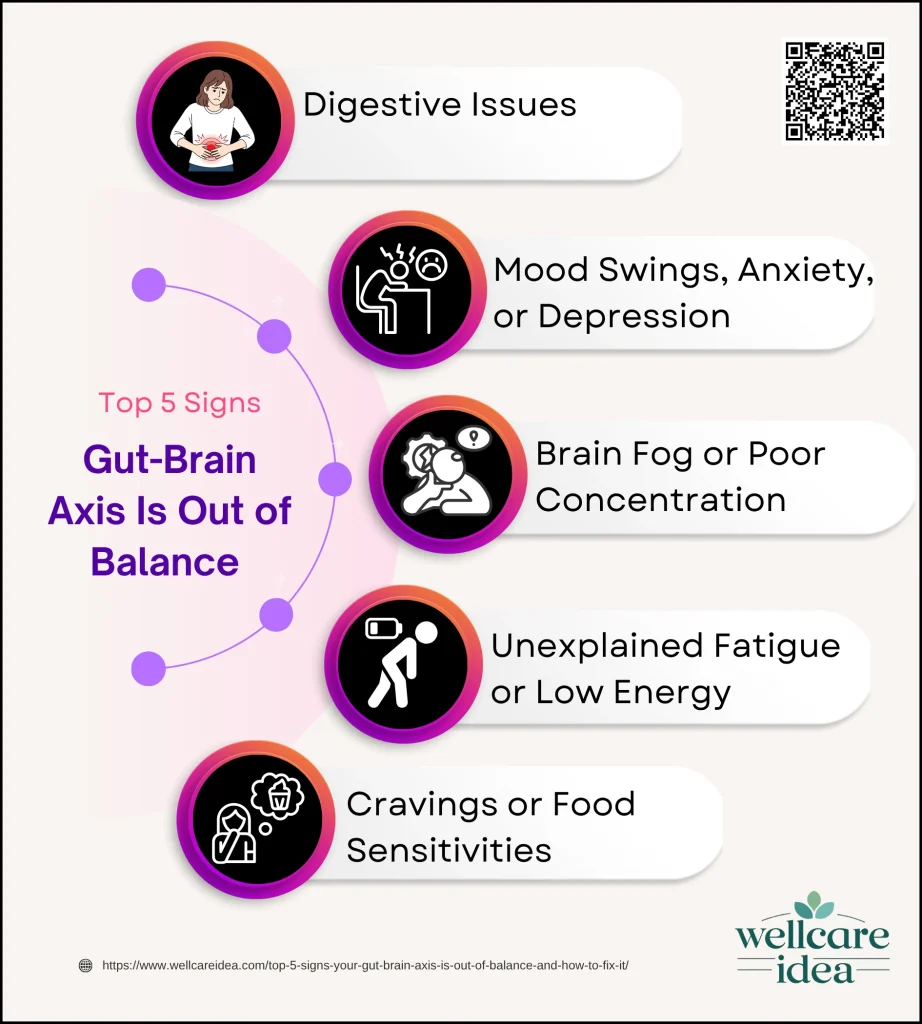Top 5 Signs Your Gut-Brain Axis Is Out of Balance (And How to Fix It)